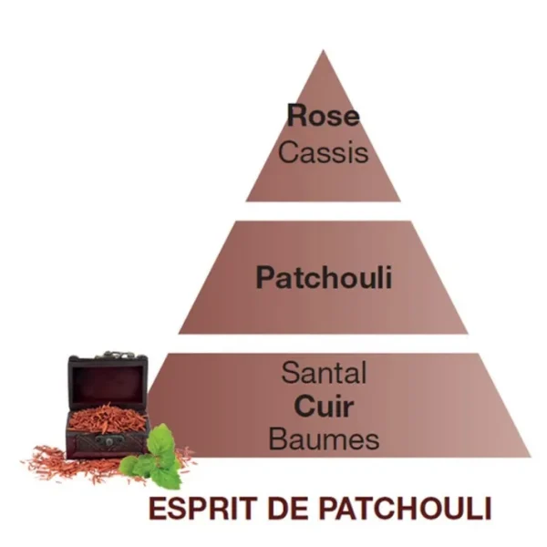 Parfum Esprit de patchouli 500 ml, Maison Berger