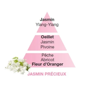 Parfum Jasmin précieux 500ml, Maison Berger